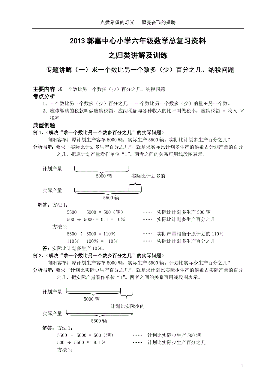 郭嘉中心小学六年级数学总复习资料(二)_第1页