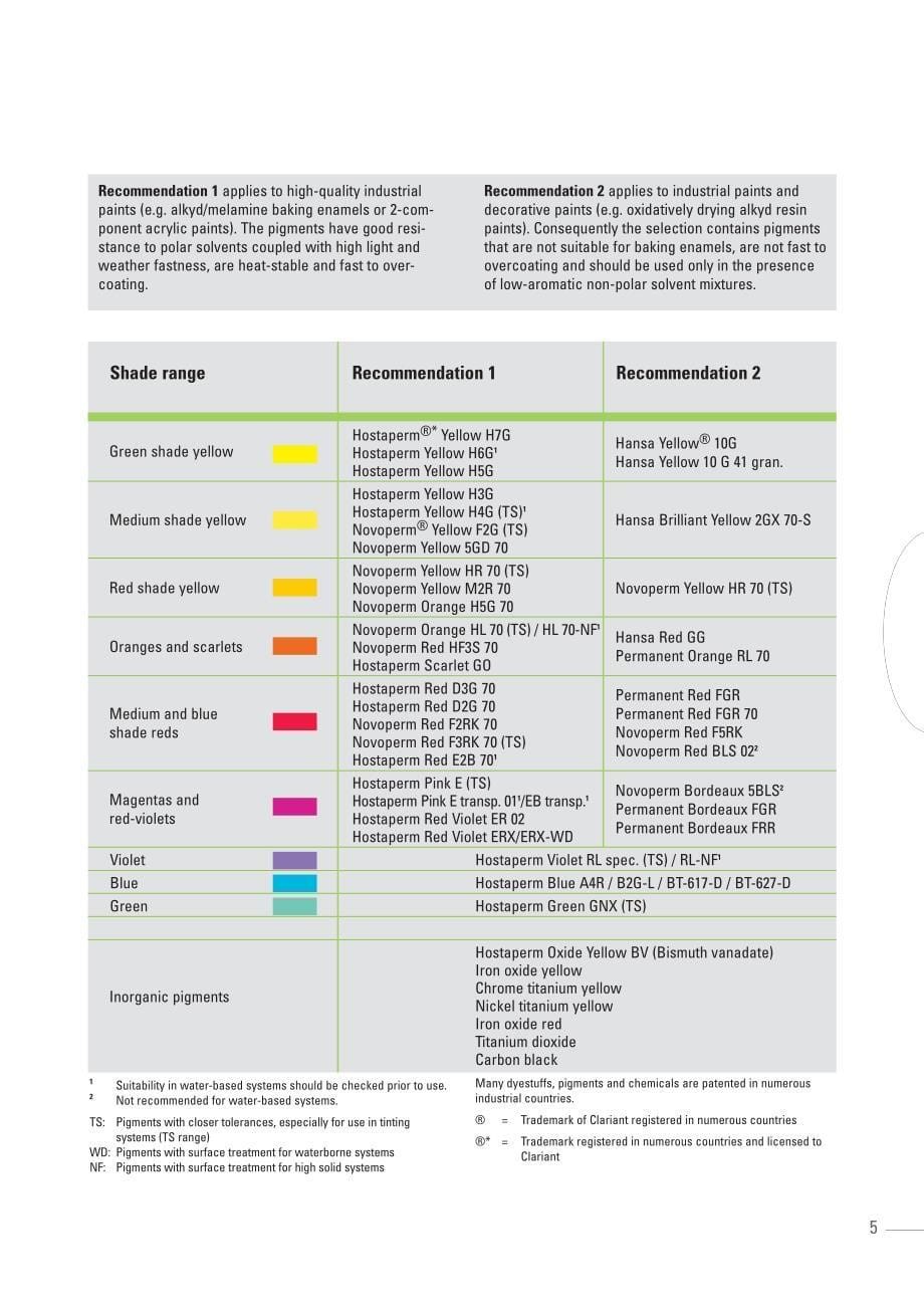 应用于涂料拼色系统的科莱恩有机颜料_第5页