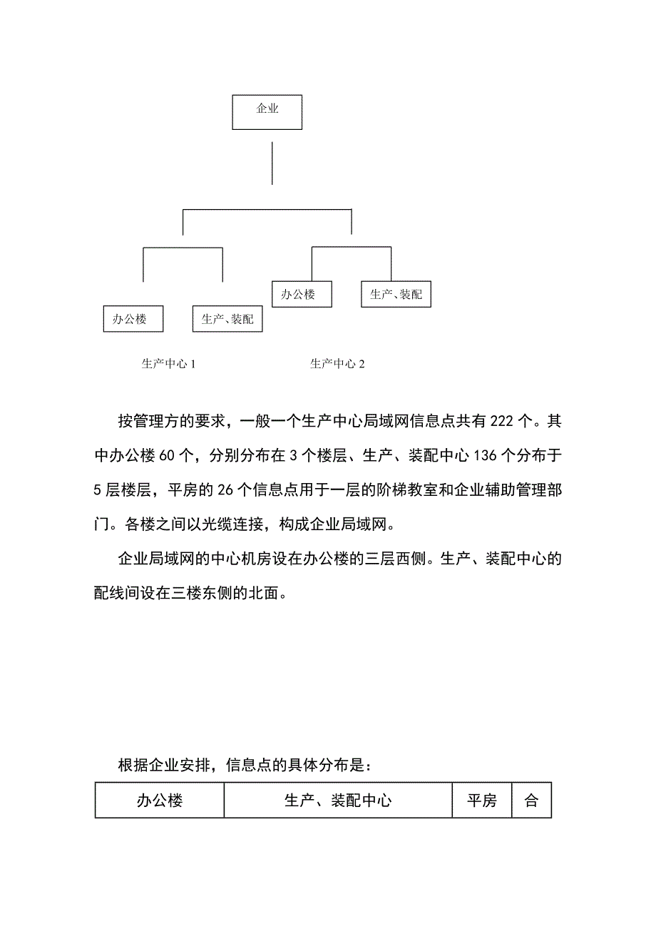 企业局域网规划设计(正文)_第2页