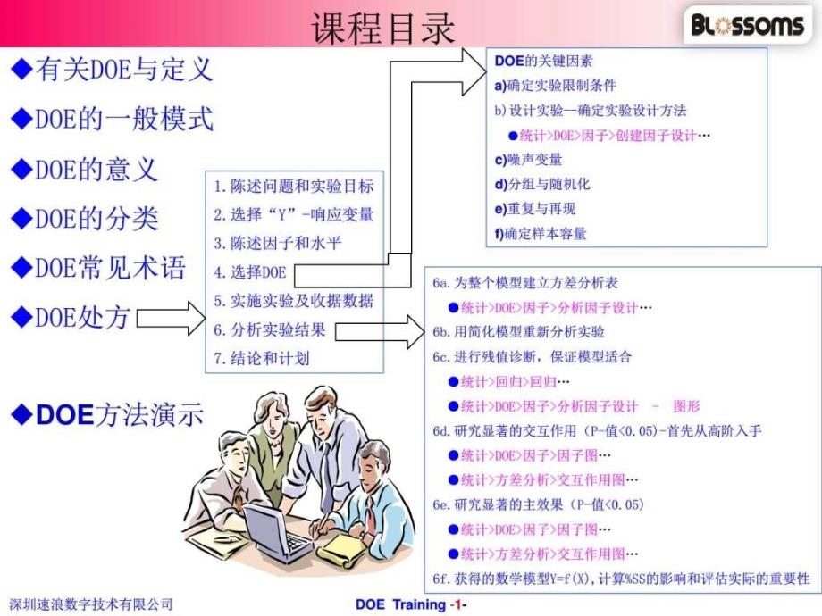 最经典的doe培训资料_图文_第2页