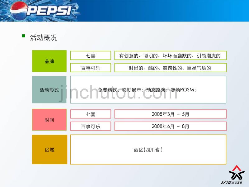 百事大篷车巡回演出活动策划营销方案_第3页