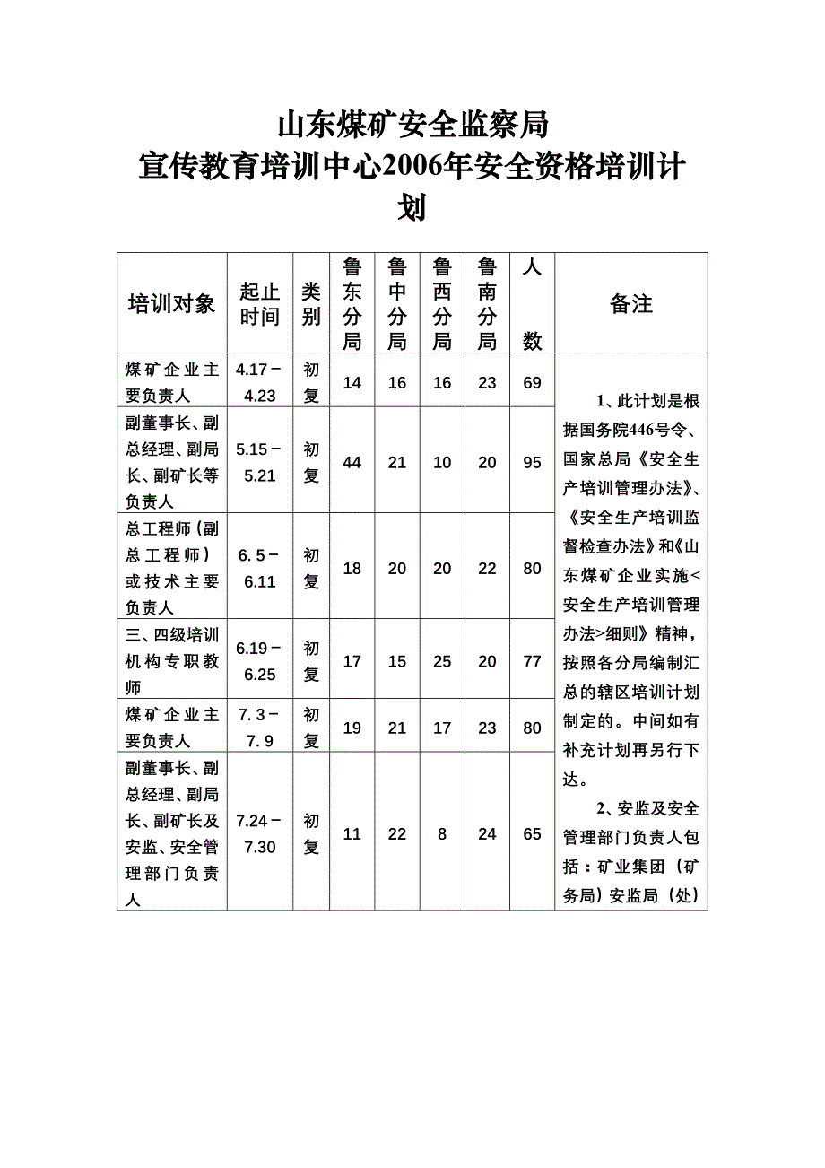 鲁煤安监人字〔2006〕48号_第3页