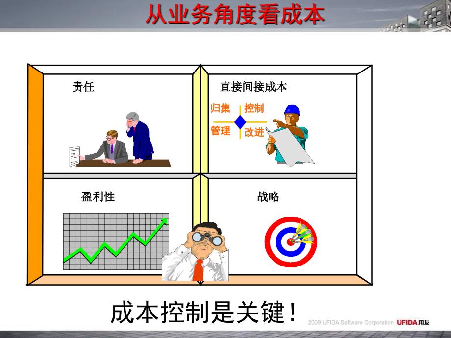 【培训课件】标准成本管理(理论)培训课件_第3页