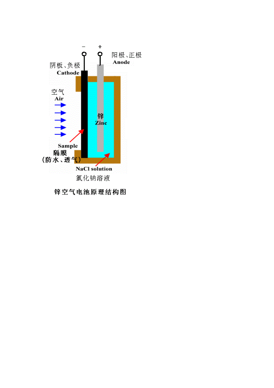 锌空气电池结构图_第1页