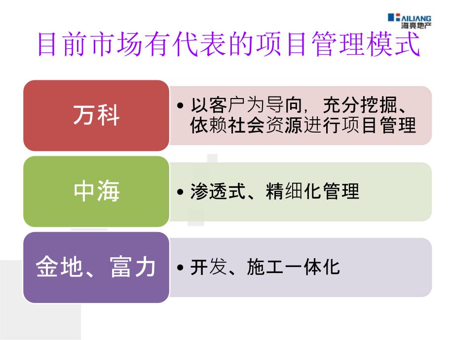 高品质战略落地之工程(陈7.30)123_第4页