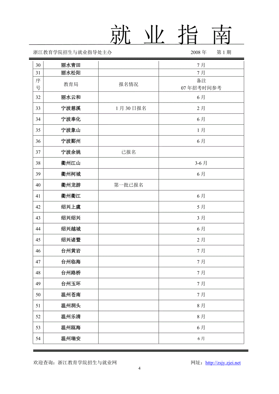 模拟卷近期省内人才市场招聘会信息_第4页