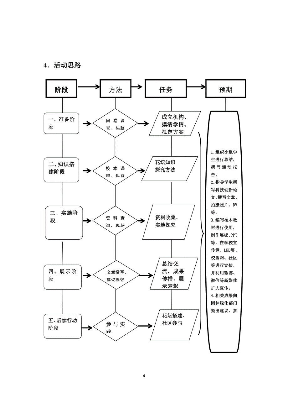 北京育才学校陈宏程——北京国庆花坛中的科学与技术探秘_第4页