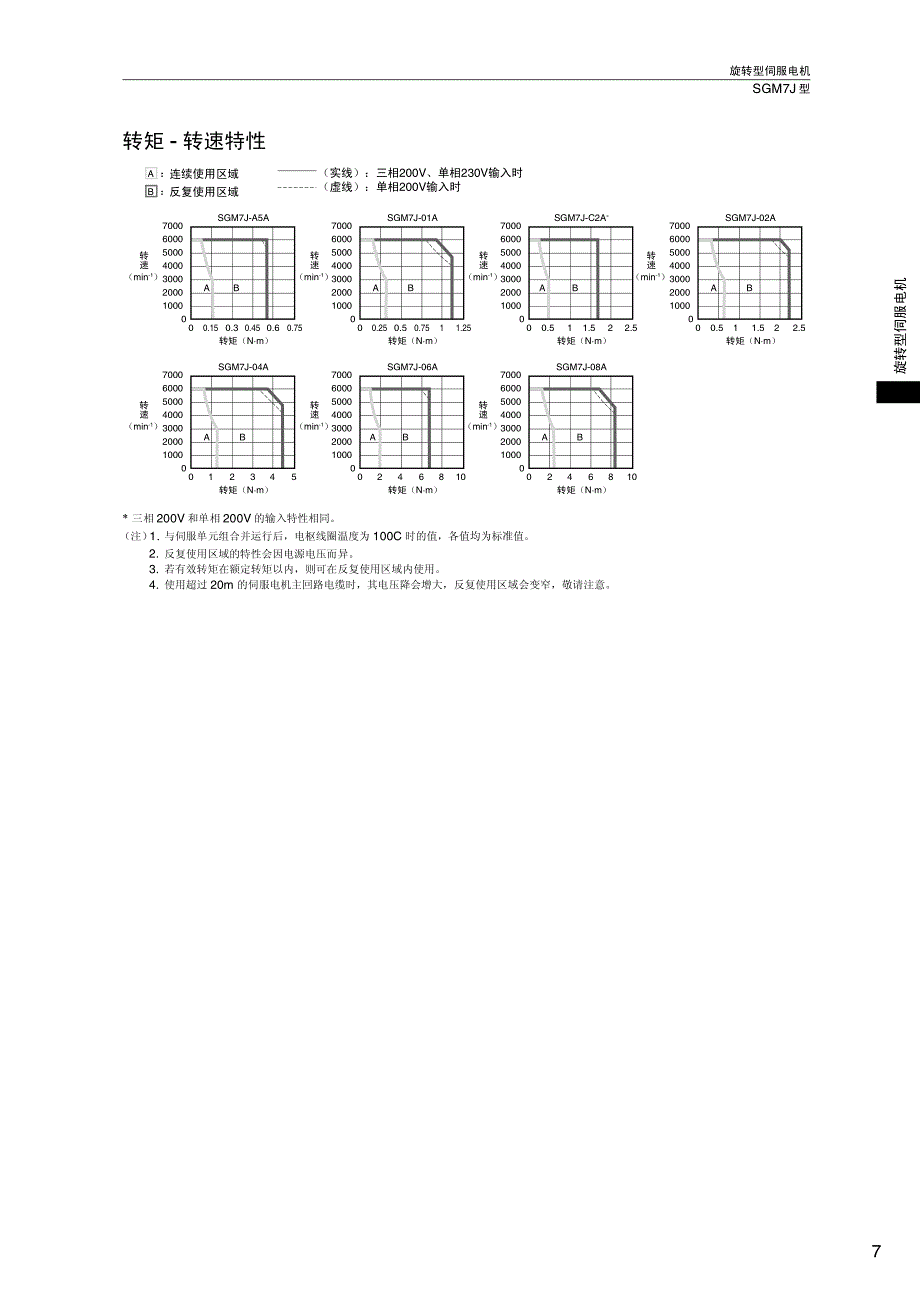 安川电机sgm7j系列样本_第4页