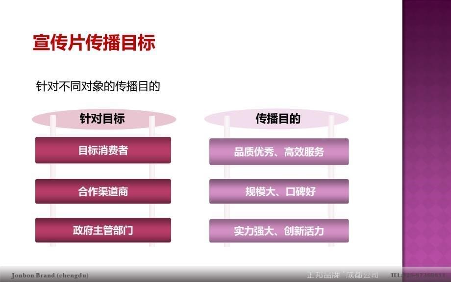 【广告策划-PPT】方正科技宣传片CF-TVC提案_第5页