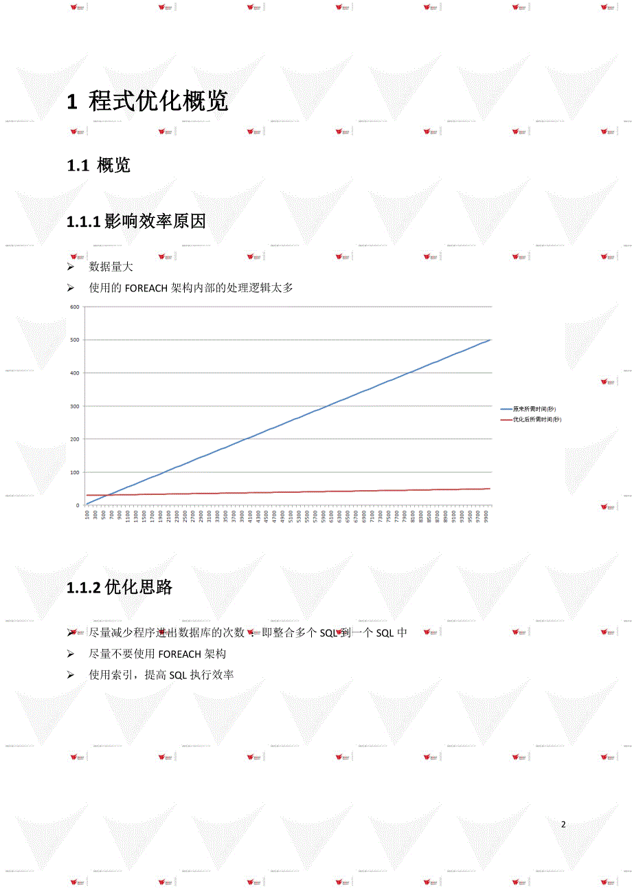 程序优化教材_第3页