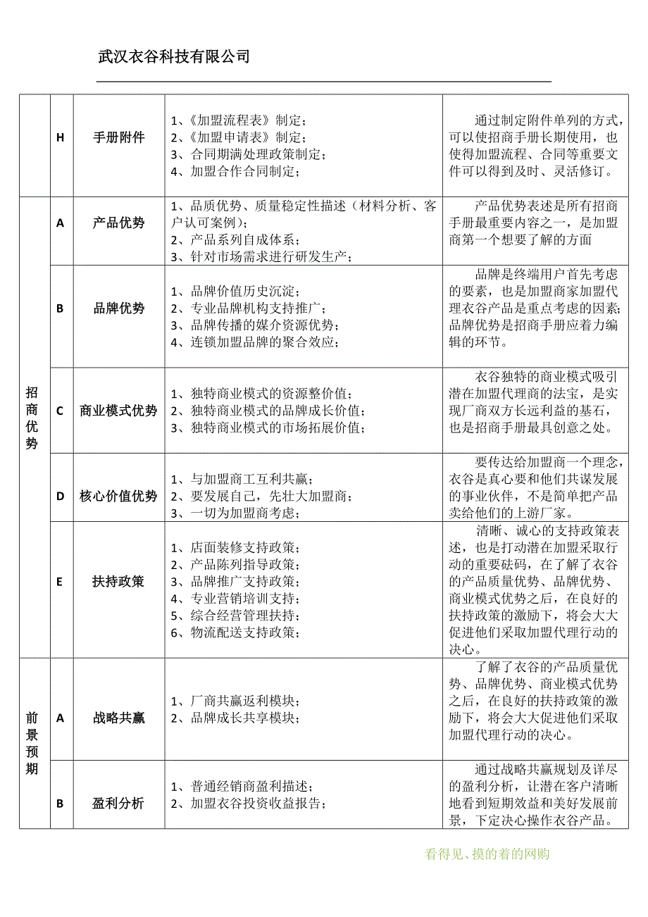 招商加盟补充文本_第3页