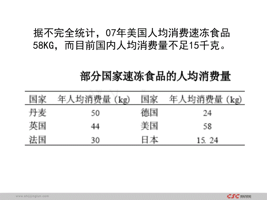 惠发品牌战略方案_第3页