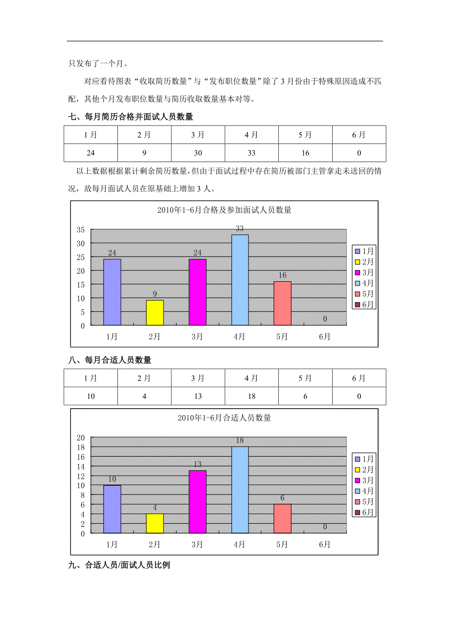 某司2010年度招聘效果分析_第3页