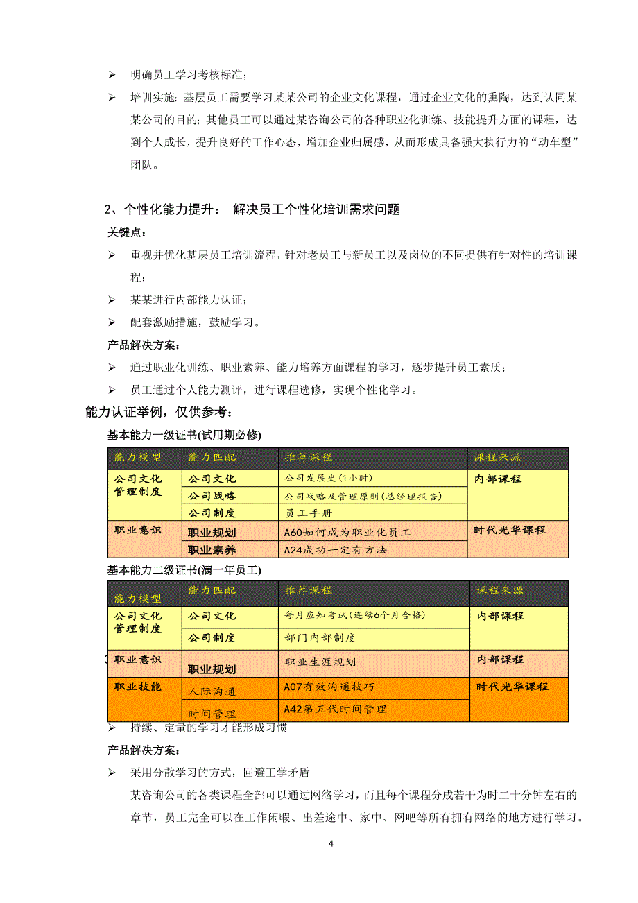 企业网络大学实施方案_第4页