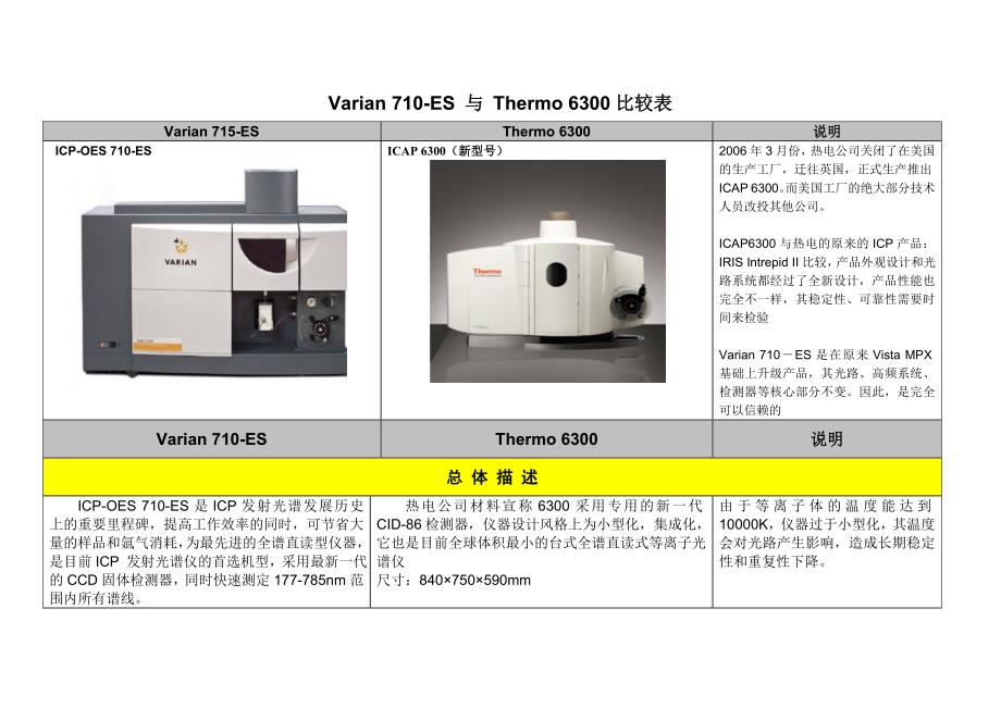 热电瓦里安icp 对比_第1页