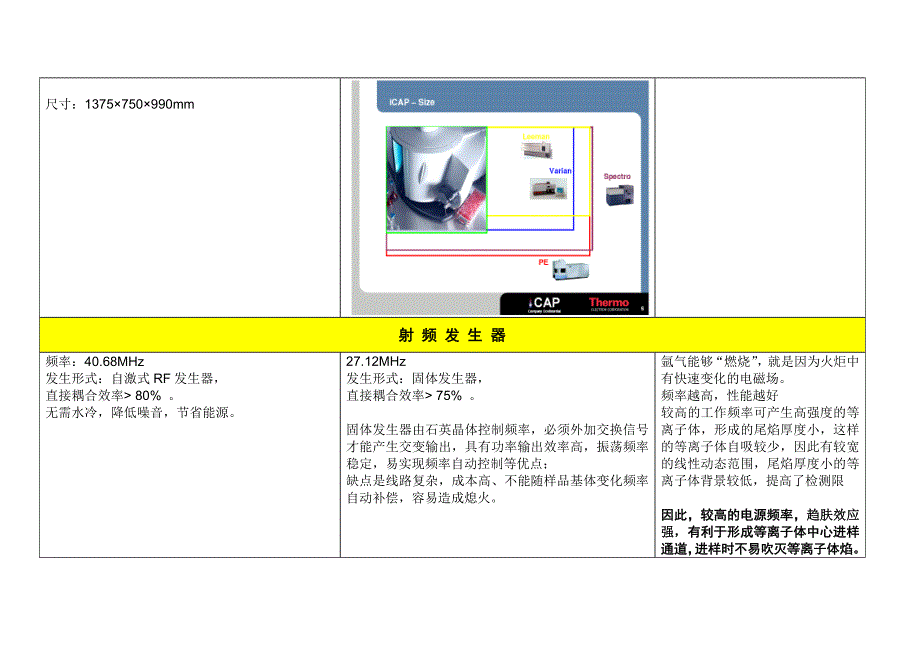 热电瓦里安icp 对比_第2页