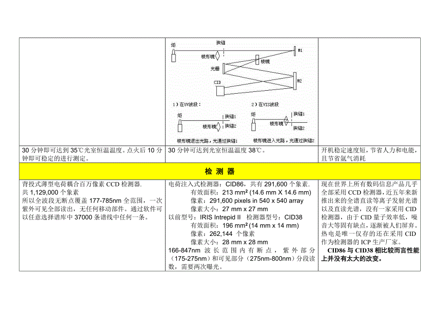 热电瓦里安icp 对比_第4页