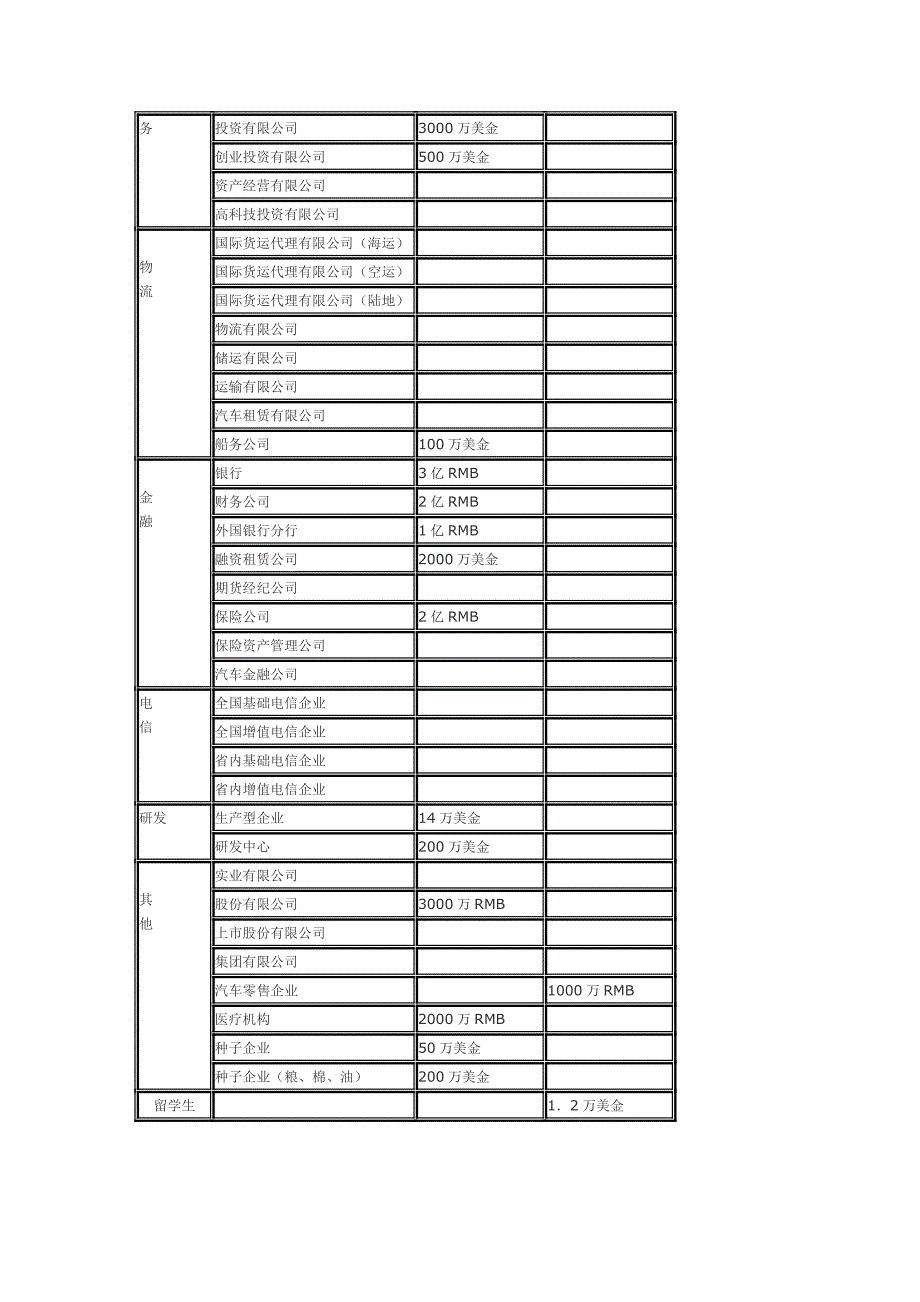 外资公司注册资金要求_第2页