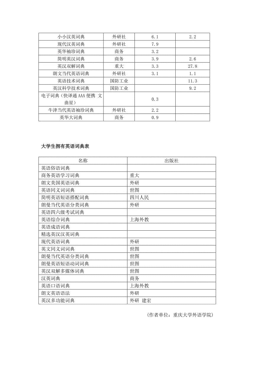 大学生英语词典需求调查与分析_第5页