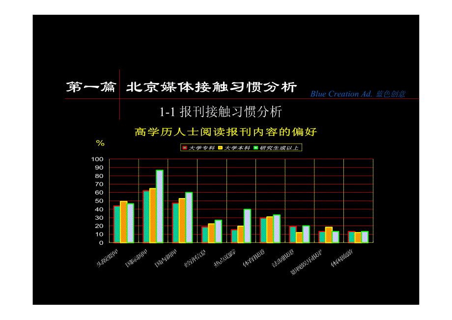 东润风景媒体接触习惯_第3页