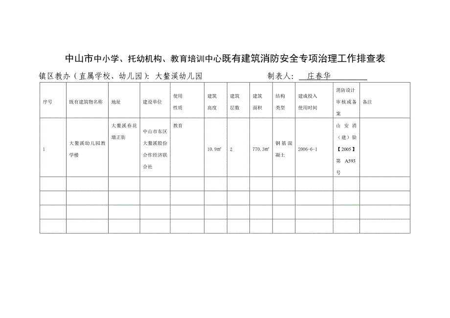 大鳌溪幼儿园建筑消防安全专项治理工作排查表_第1页