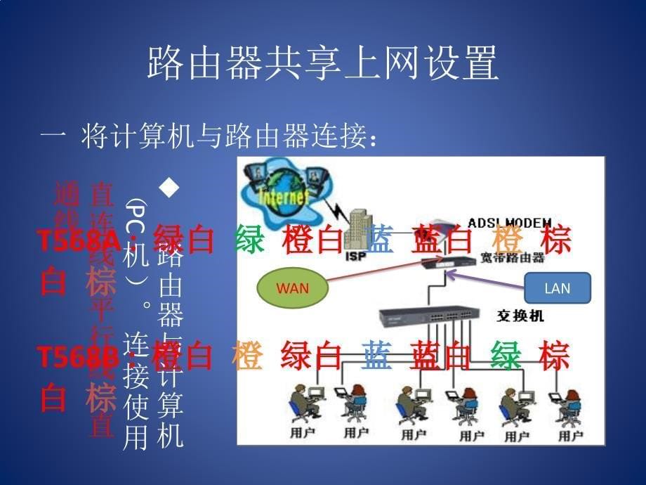 家用路由器教程_第5页