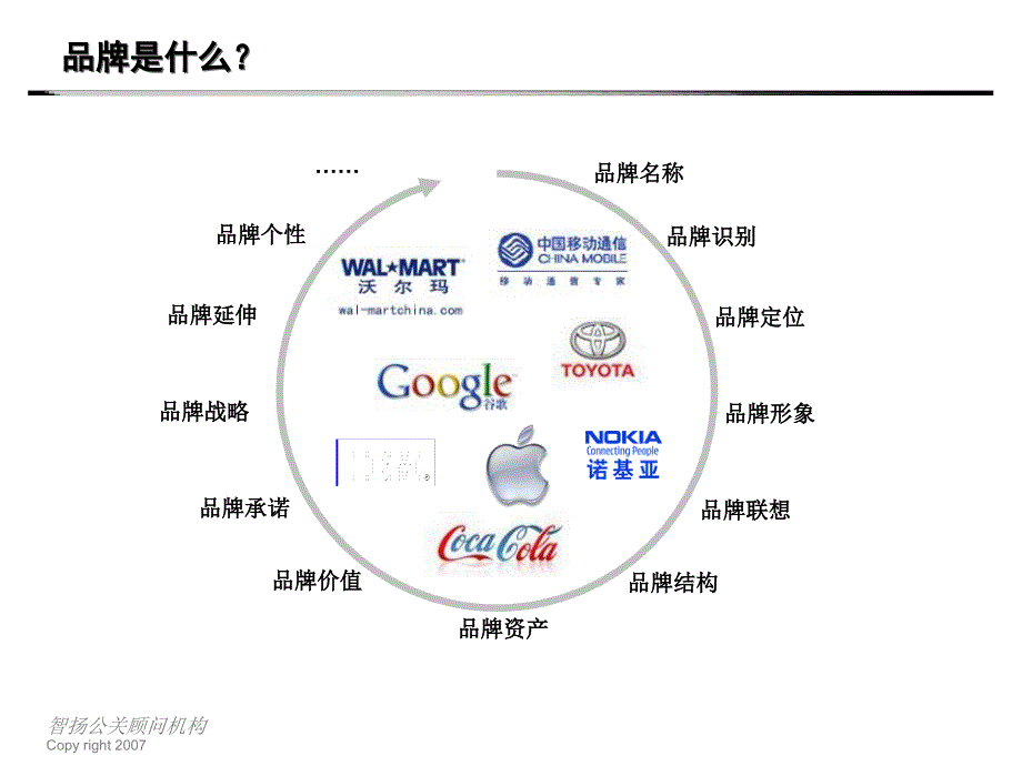 brand basic 精品品牌培训基础_第3页