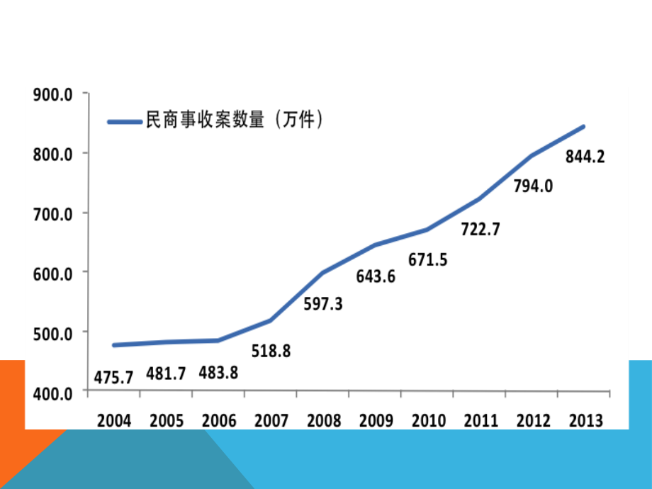 新民事诉讼法疑难问题的理解与适用 (2)_第2页