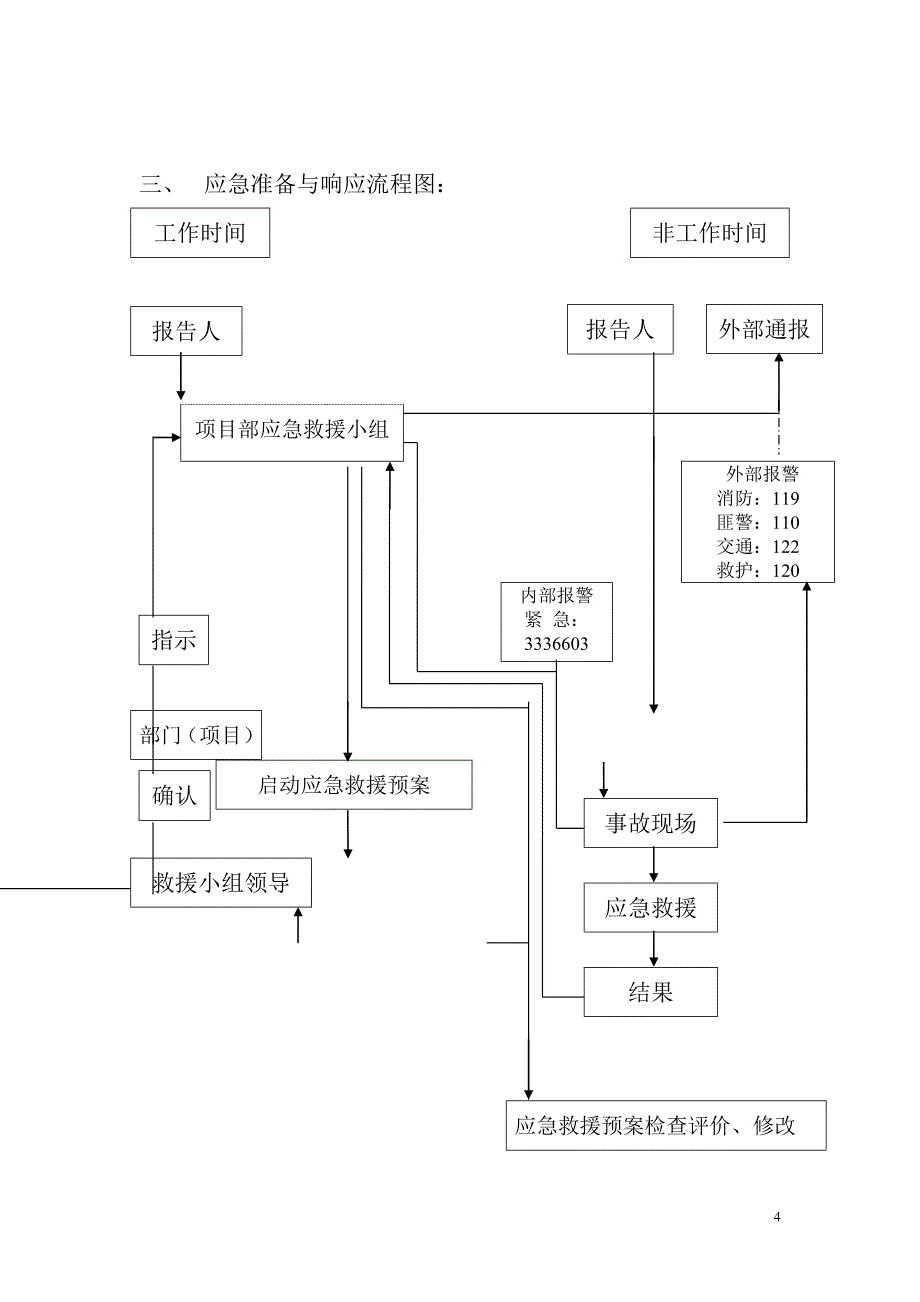 建材家居广场一期工程安全事故应急救援预案_第4页