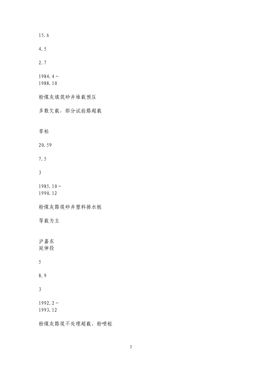 上海高速公路软基处理技术浅谈_第2页