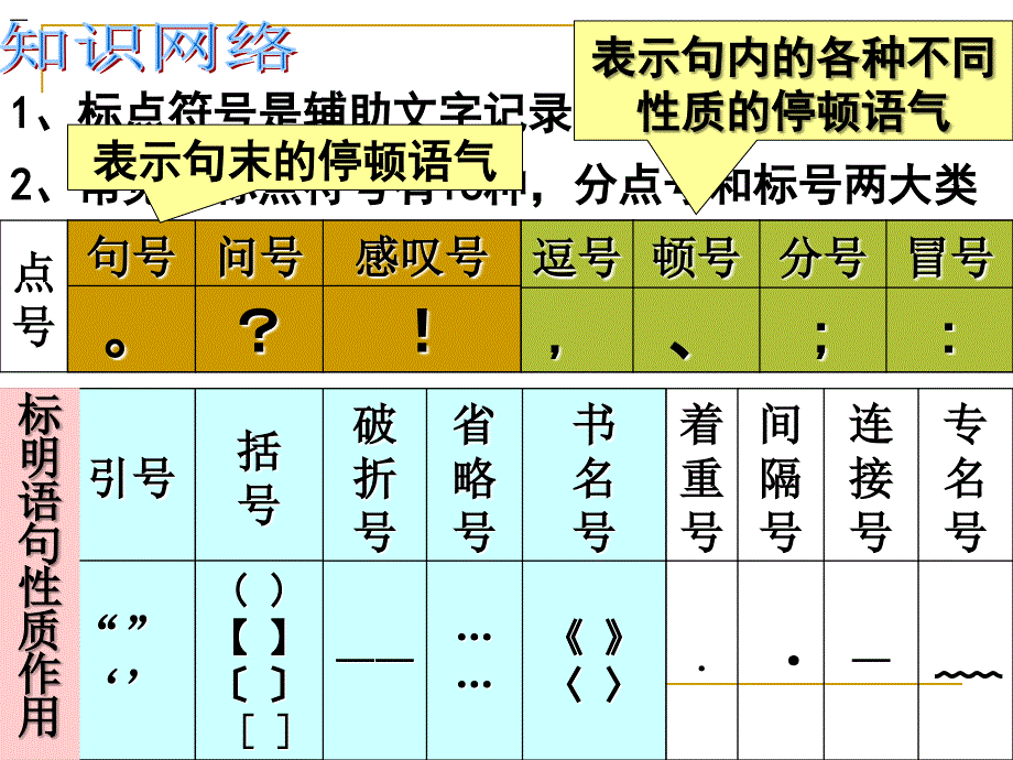 语文中考总复习之标点符号_第2页