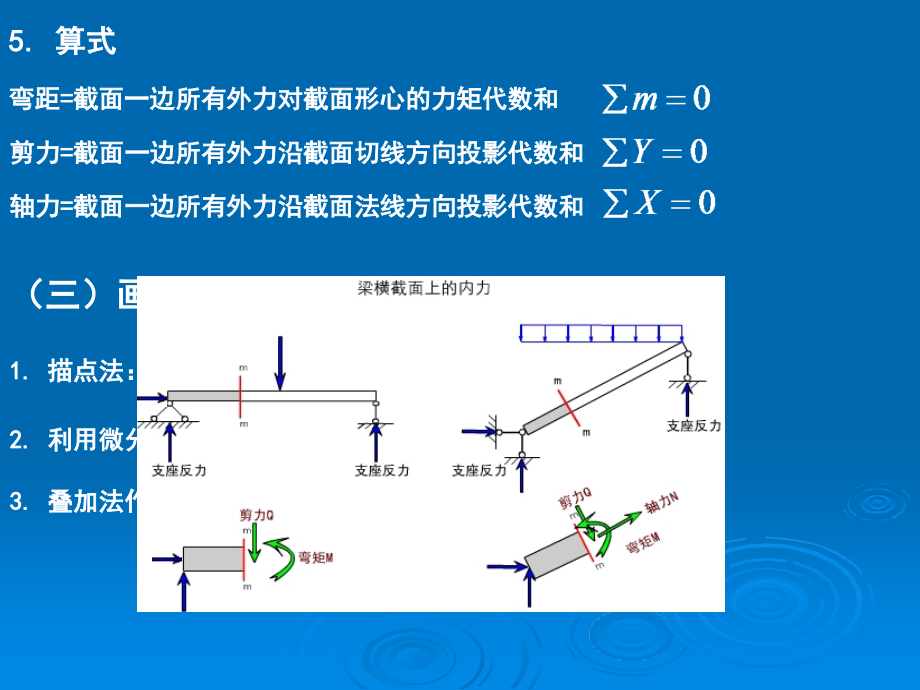 静定梁结构内力计算_第4页