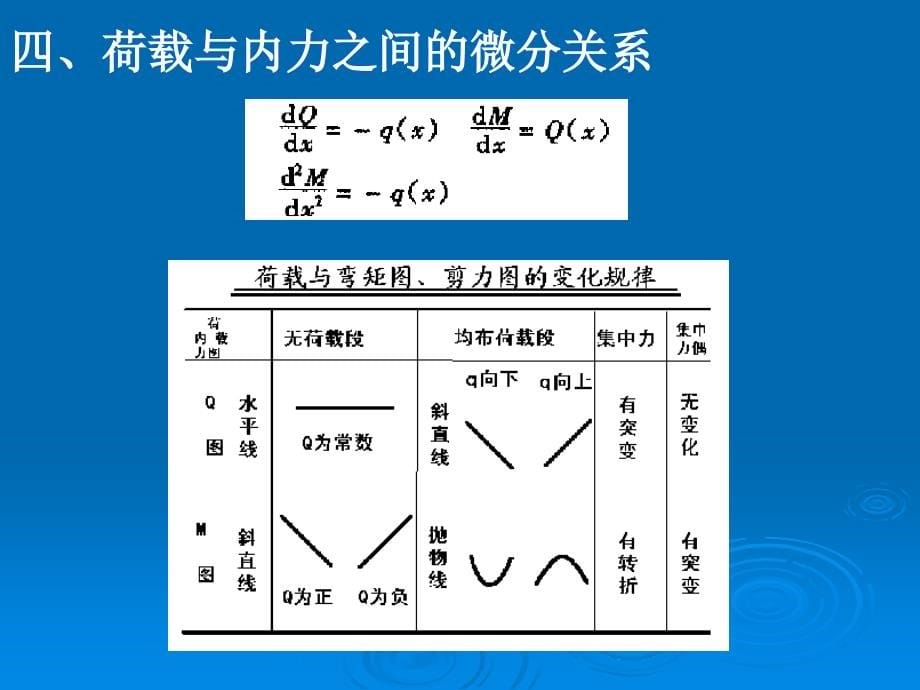 静定梁结构内力计算_第5页