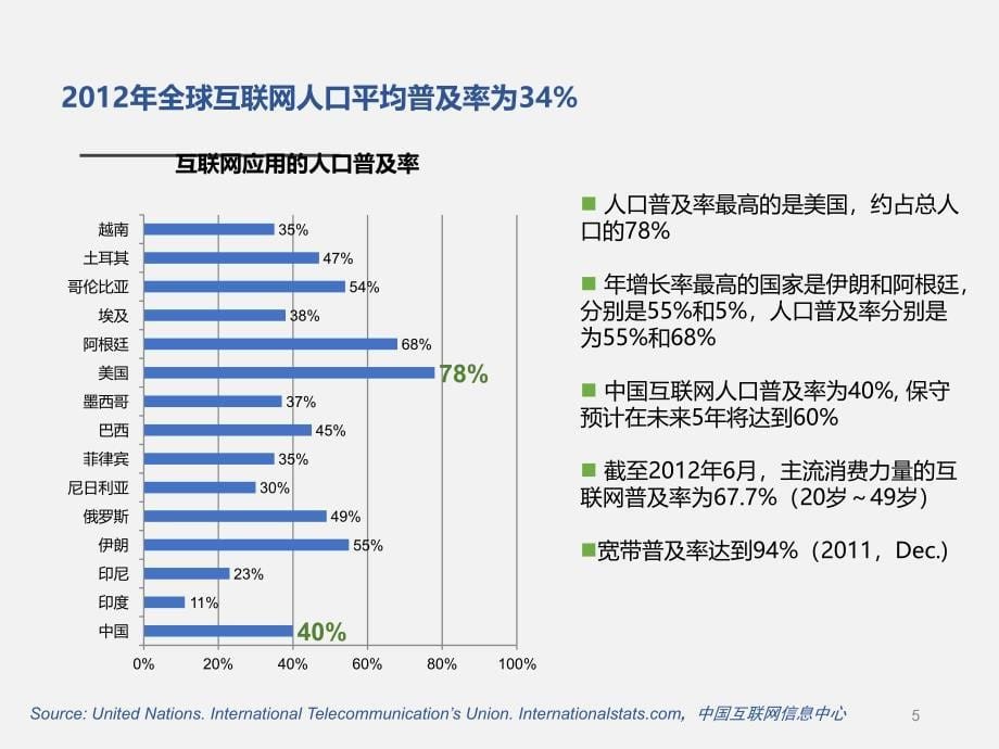 互联网应用对地产投资逻辑和投资方向的冲击和对策_第5页