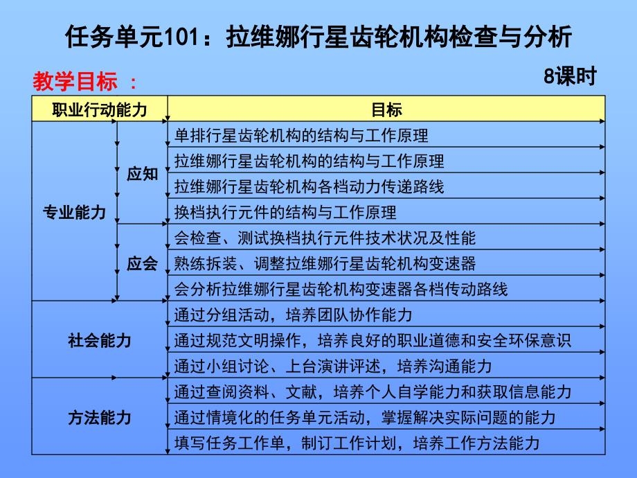 自动变速器拉维娜行星齿轮机构检查与分析_第1页