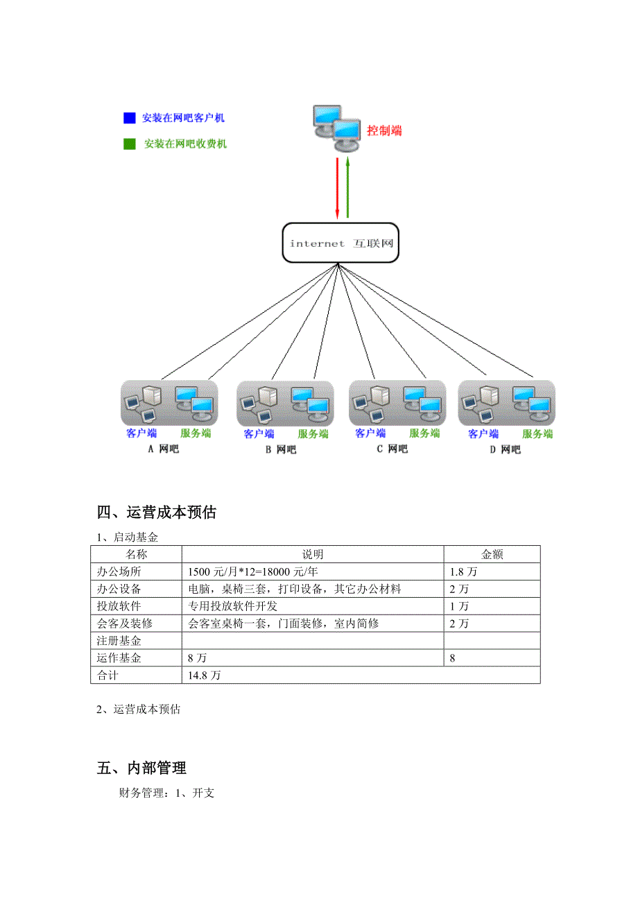 网吧作为广告平台的可行性方案_第3页