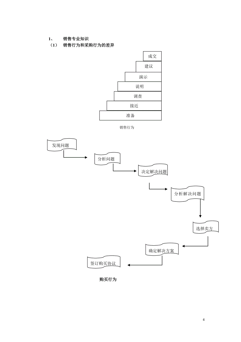 销售技能培训讲义_第4页