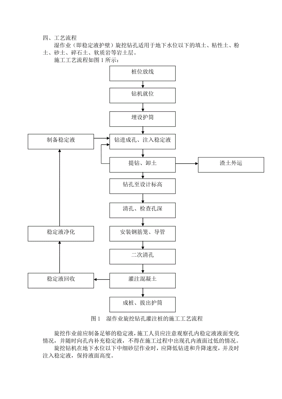 湿作业旋挖钻孔灌注桩的施工工艺浅析_第4页