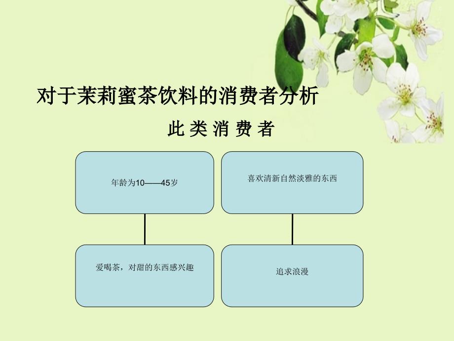 康师傅茉莉蜜茶创意广告_第3页