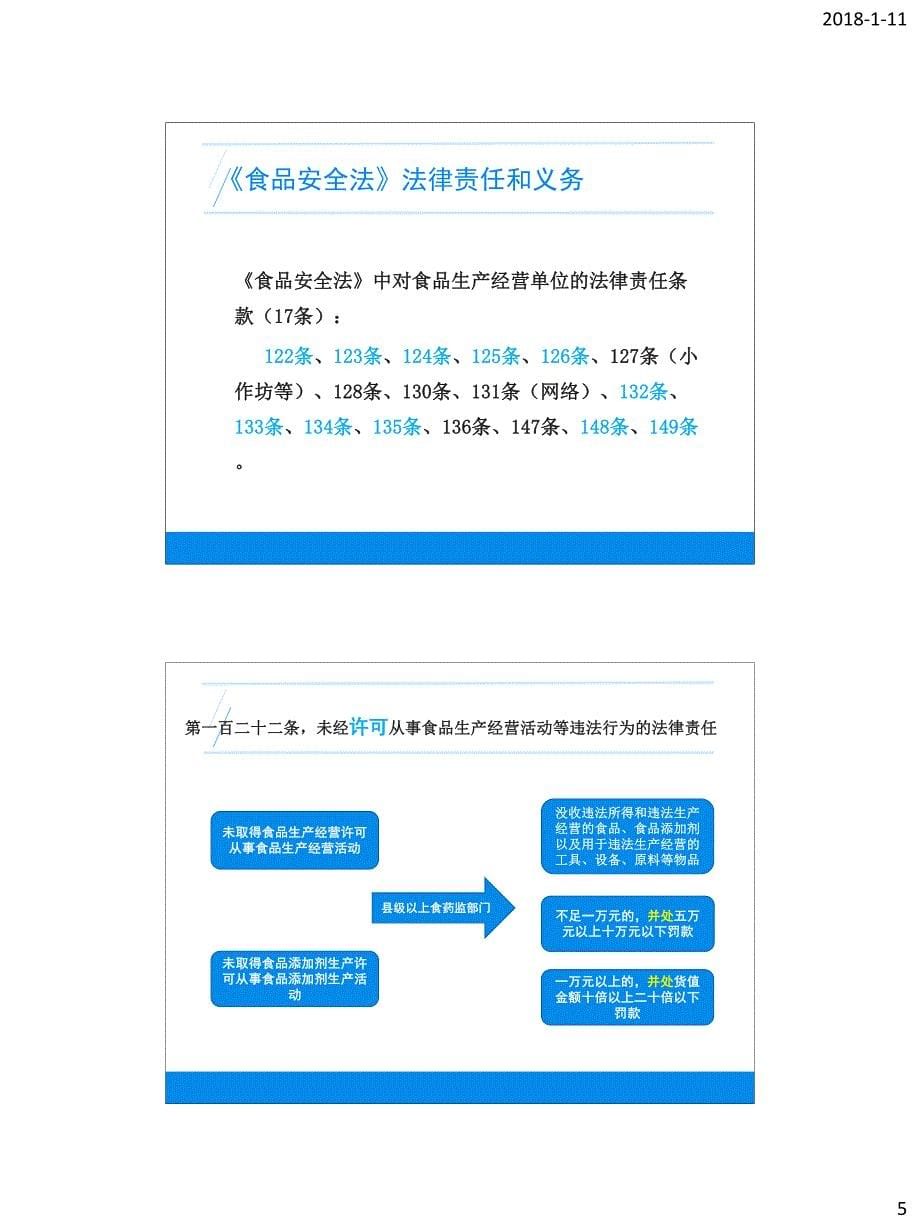 食品安全相关法律法规解读_第5页