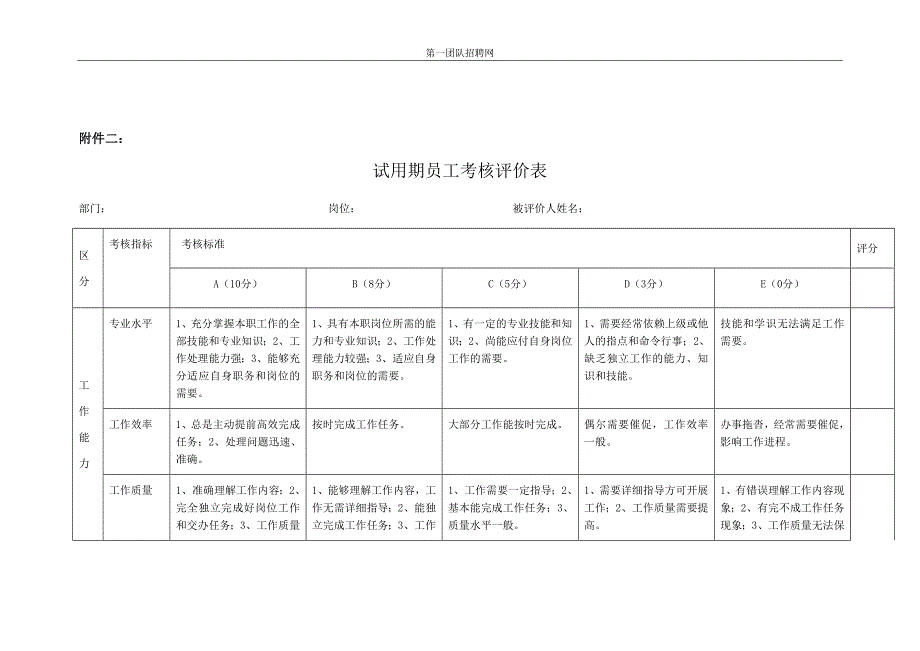 第一团队试用期员工转正考核管理办法_第4页