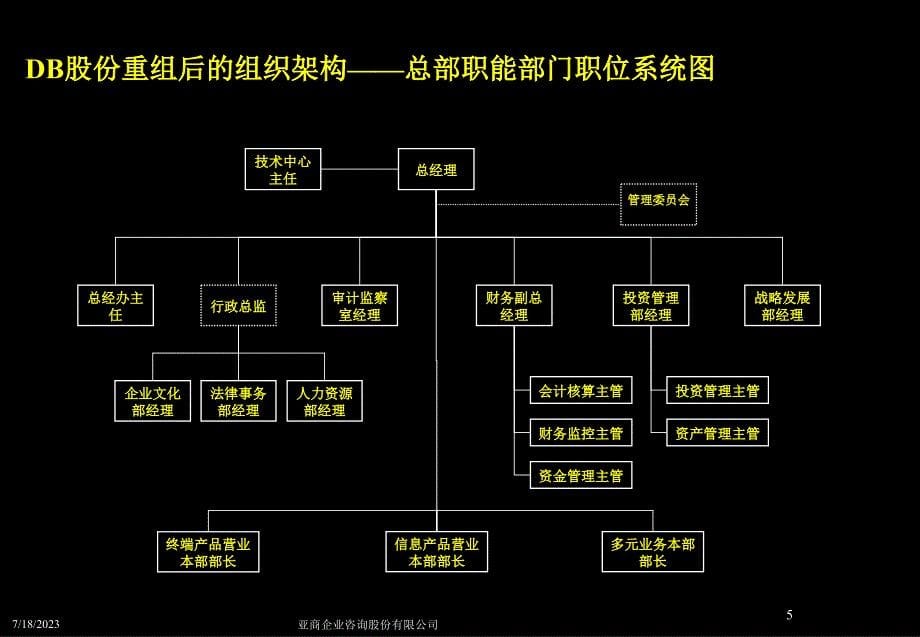 家电股份公司整体组织架构和关键岗位描述_第5页