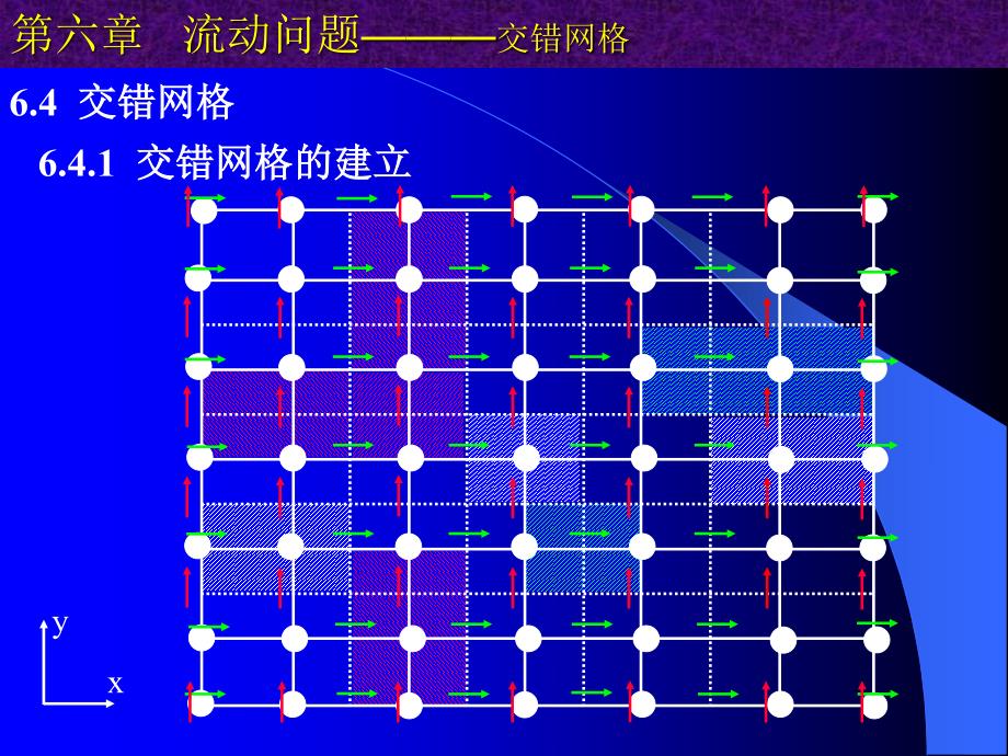 流动问题交错网格_第1页