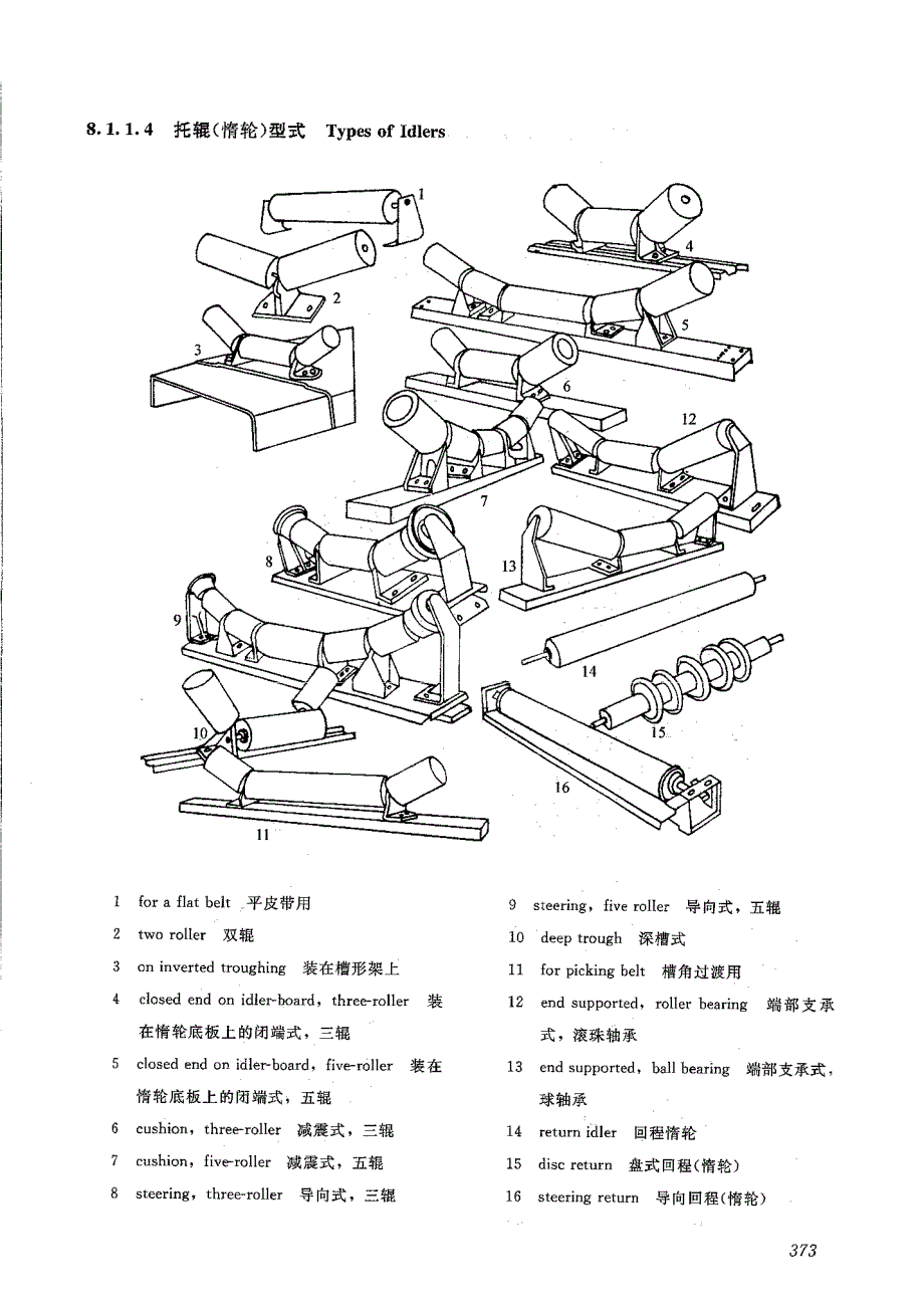 粉体工程设备图解英文词典-工程英语_第4页