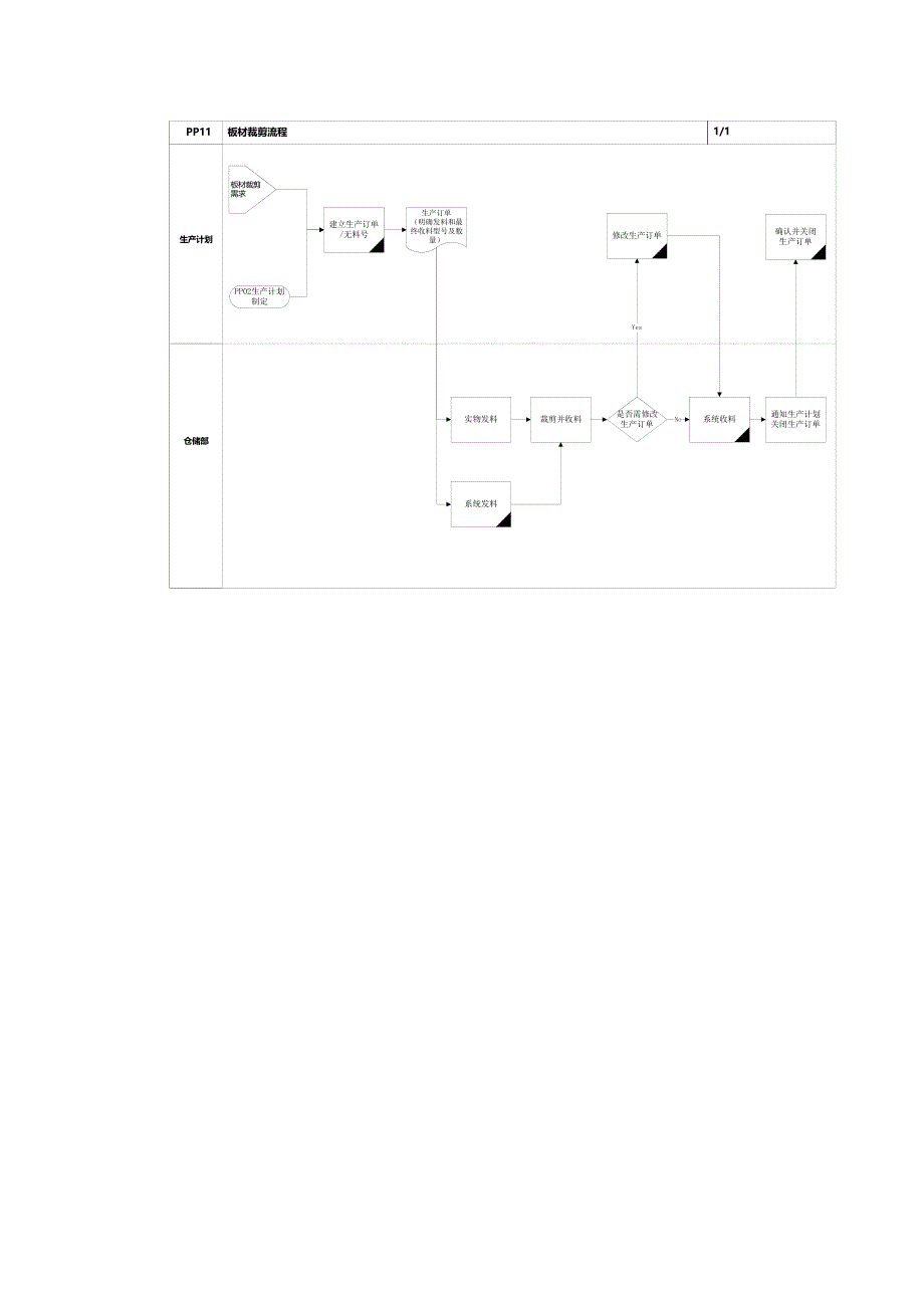 某家具公司板材裁剪流程_第2页