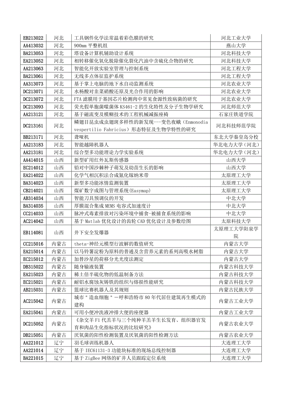 第十届“挑战杯”飞利浦全国大学生课外学术科技作品竞赛_第3页