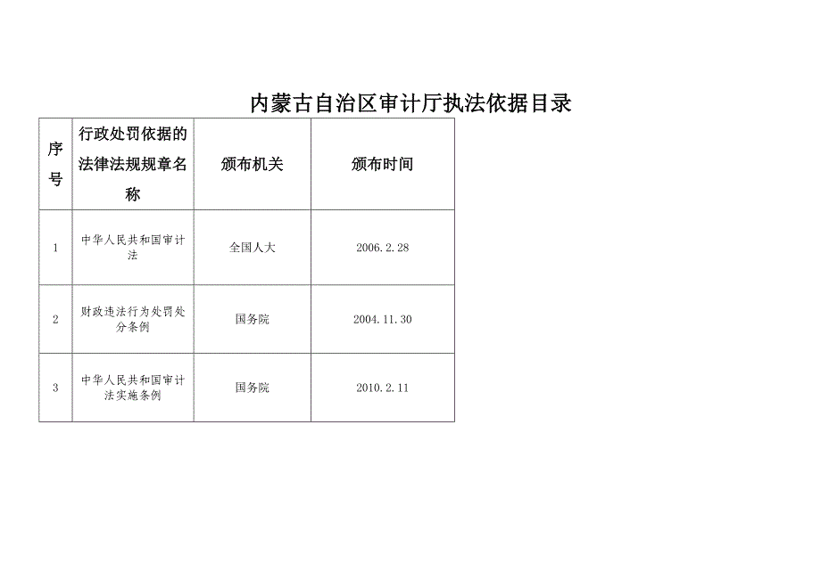 内蒙古自治区审计厅执法依据目录 - 自治区级行政执法部门行政执法依据_第1页