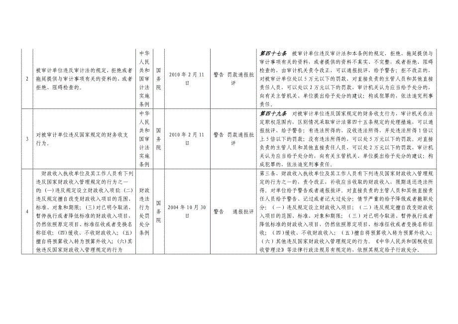 内蒙古自治区审计厅执法依据目录 - 自治区级行政执法部门行政执法依据_第3页
