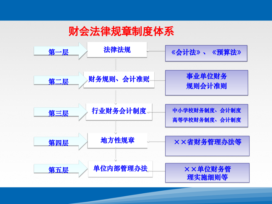 义务教育学校财务制度解读_第3页