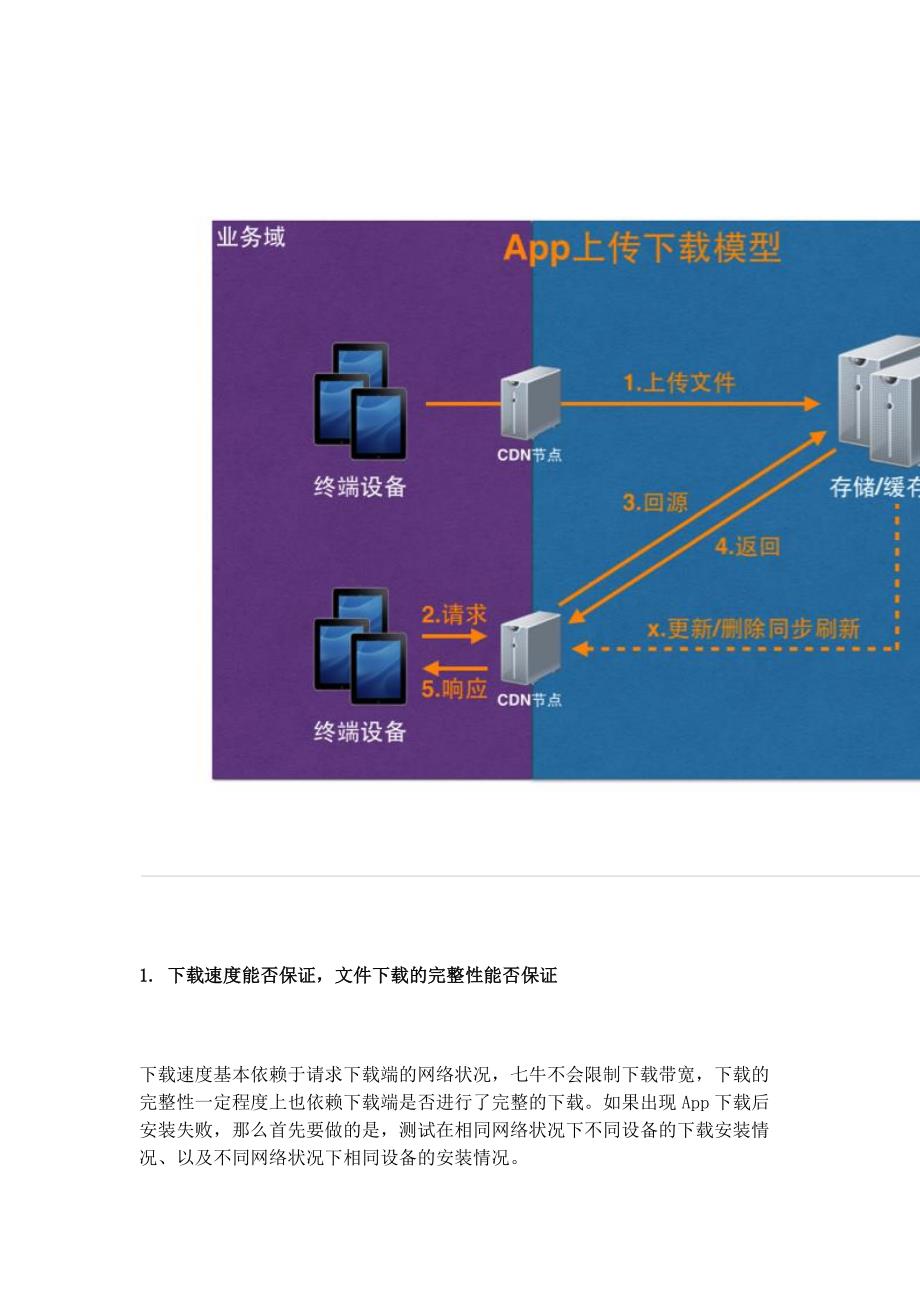 云存储应用场景全总结 –app、html5、web应用篇_第4页